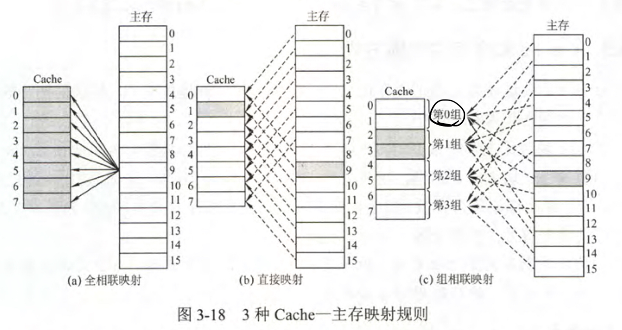 Cache