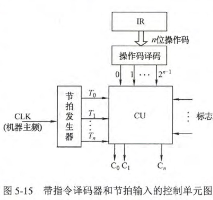 控制单元图