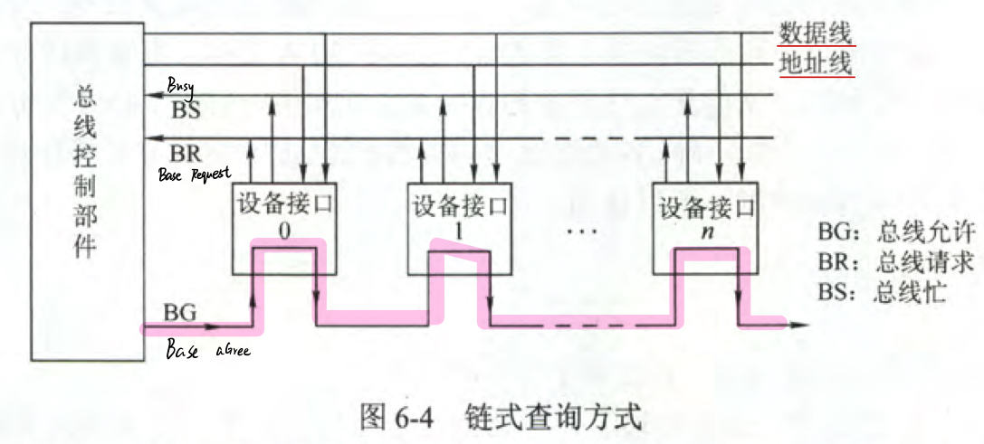 链式查询