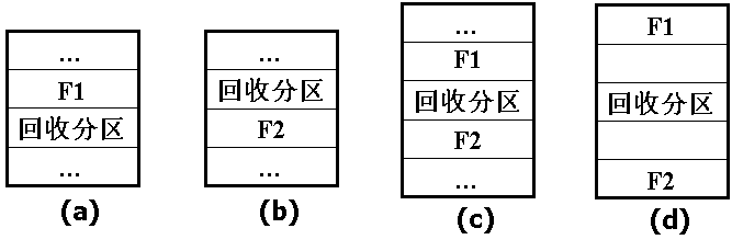 内存回收四种情况