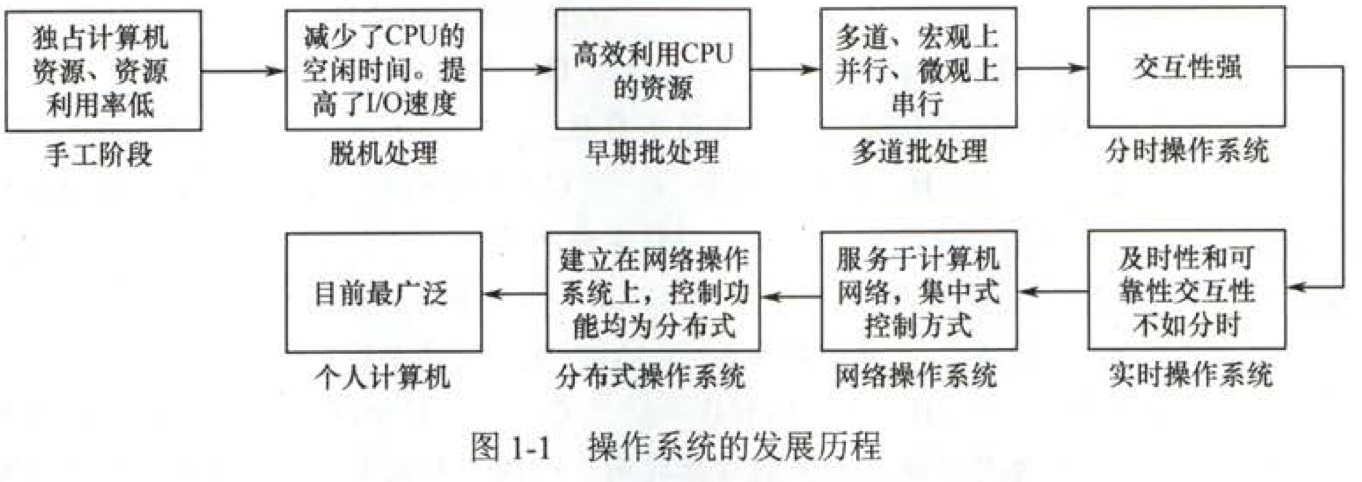 操作系统发展历程