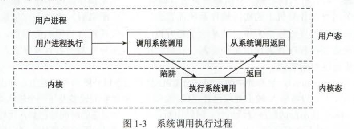 系统调用的执行过程