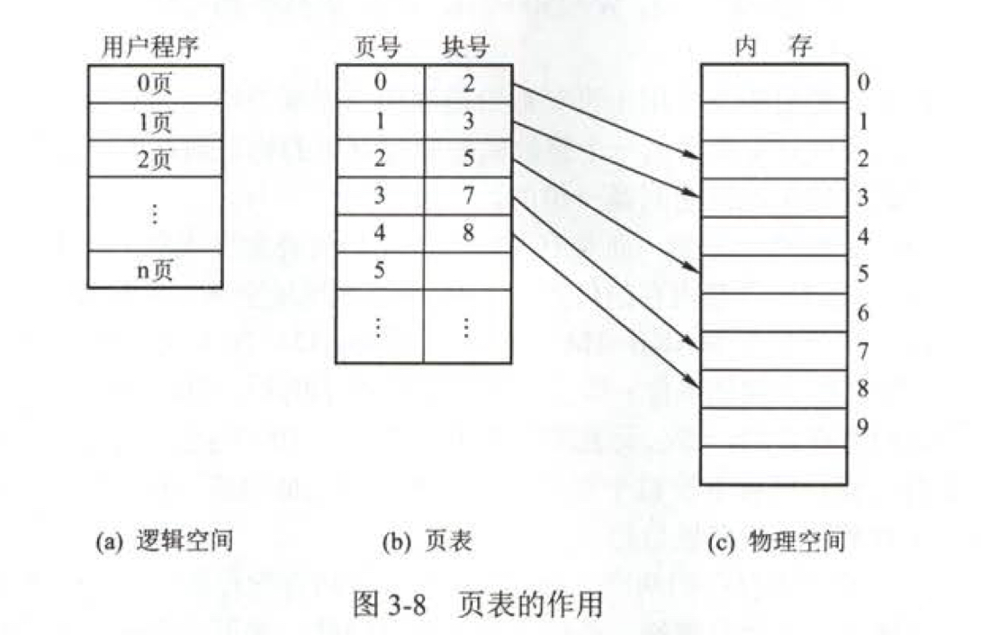 页表的作用