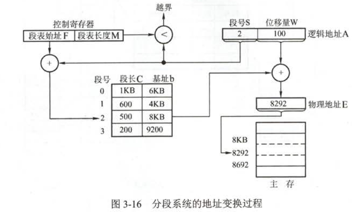 3-6分段系统的地址变换过程