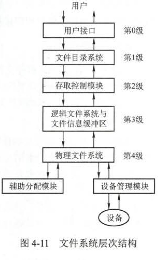文件系统层次结构