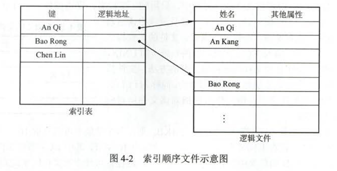 隐式链接分配