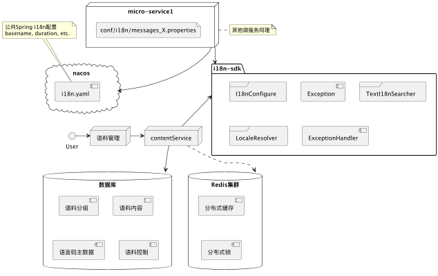 multilang-common-sdk-component2.png